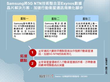 Samsung將5G NTN技術整合至Exynos數據晶片解決方案，加速行動衛星通訊商業化腳步