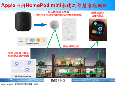 Apple推出HomePod mini，產品售價壓低至99美元