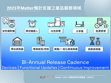 CSA與Amazon發布Matter發展規劃，階段性完備支援範疇