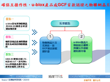 確保互操作性，u-blox產品成GCF首款認證之物聯網晶片