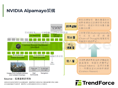 【精華】NVIDIA開源Alp