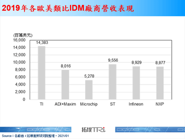 眾強敵環伺，ADI收購Maxim應是順應時局下的必然發展