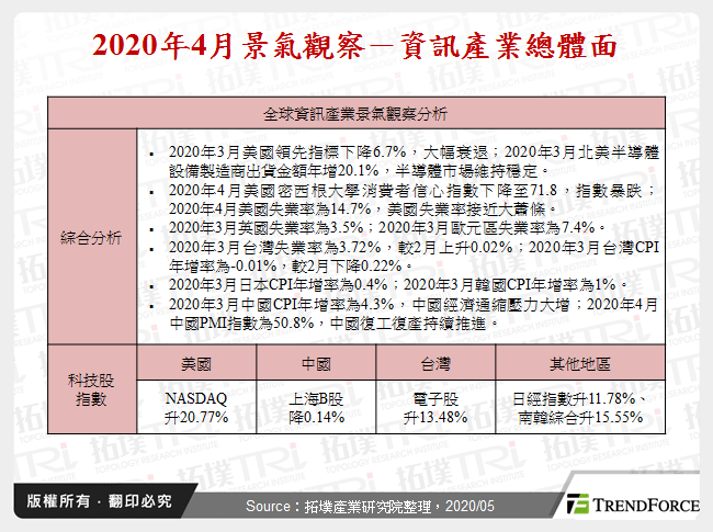 2020年4月景氣觀察－資訊產業總體面
