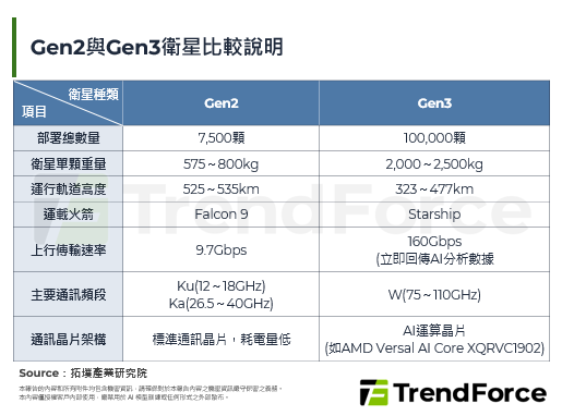 SpaceX向FCC申請部署G