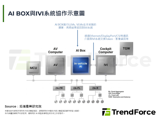 NVIDIA與聯想車計算推出A