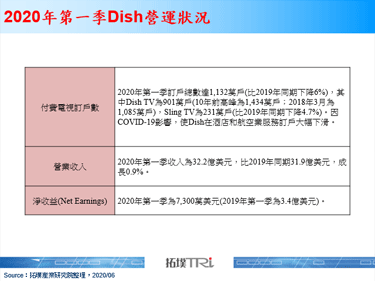 T-Mobile與Sprint合併，Dish有望為美國第四大無線服務商
