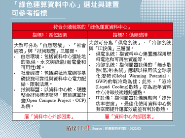 【精華】綠色運算：資料中心節能趨勢與永續經營挑戰