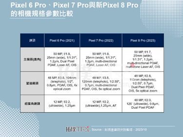 AI合成新想像，Google採新策略推出Pixel新機