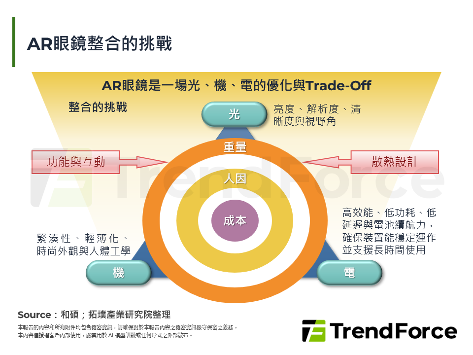 近眼顯示光波導與整機廠商發展動態