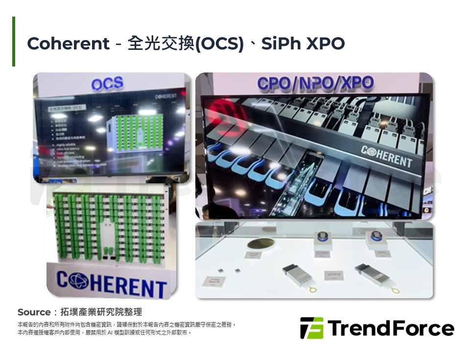 Coherent－全光交換(OCS)、SiPh XPO