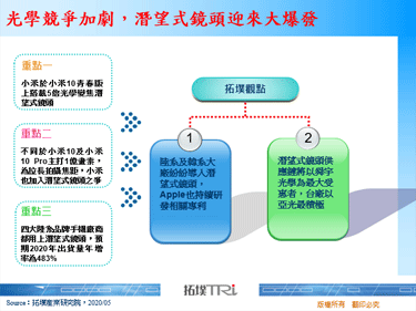 光學競爭加劇，潛望式鏡頭迎來大爆發