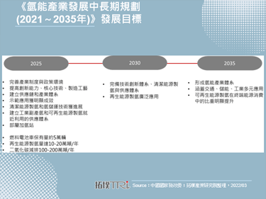 中國發布氫能規劃，有助氫能車的能源供應
