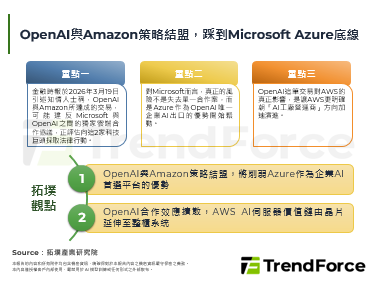OpenAI與Amazon策略