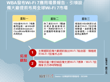WBA發布Wi-Fi 7應用場景報告，引領設備大廠提前布局全球Wi-Fi 7市場