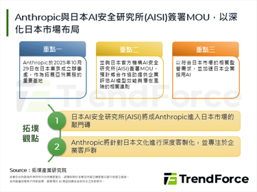 Anthropic與日本AI安