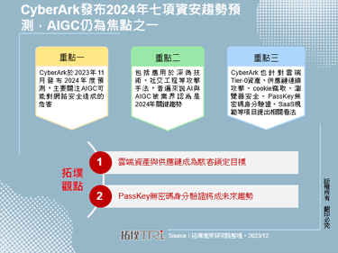 CyberArk發布2024年七項資安趨勢預測，AIGC仍為焦點之一