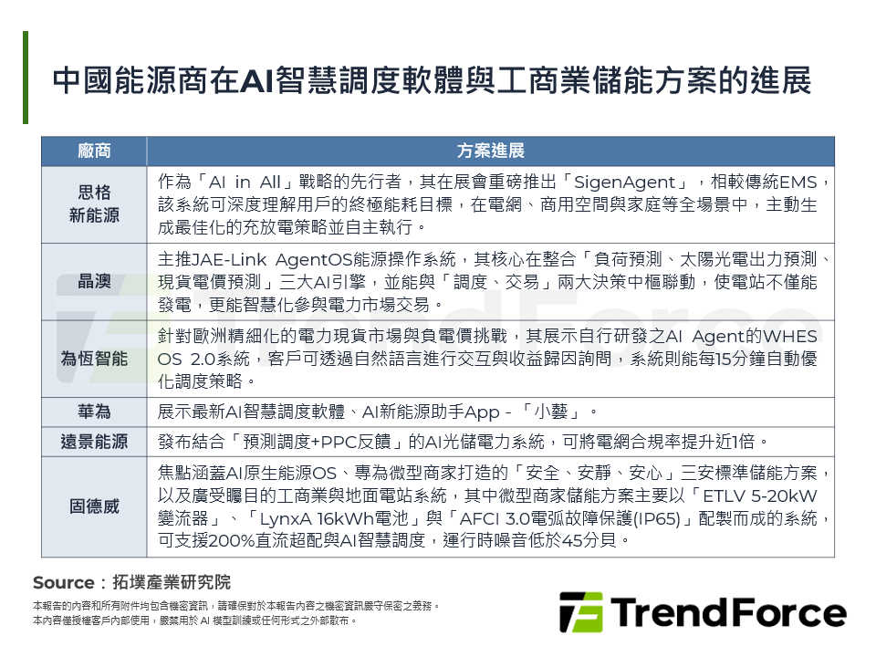 光儲融合，智啟未來：從SNEC 2026透視中國綠能科技的結構性重塑
