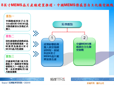 8英寸MEMS晶片產線建置推遲，中國MEMS傳感器自主化備受挑戰