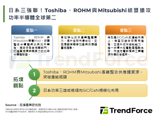 日系三強聯！Toshiba、R