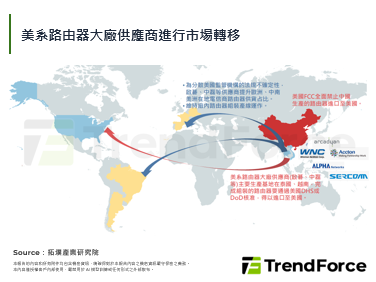 FCC以國安為由，全面禁止美國