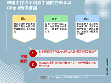 韓國將採取不刺激中國的立場參與Chip 4預備會議
