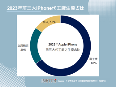 立臻入股世碩，有助立訊提升未來iPhone代工生產比重