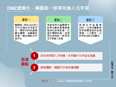 DMZ虛擬化，韓國統一部率先進入元宇宙