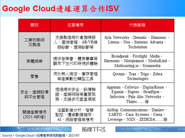 Ericsson與Google Cloud合作聚焦5G邊緣雲解決方案