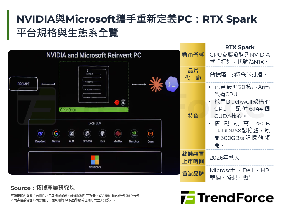 COMPUTEX 2026：RTX Spark引爆AI PC新局，IPC廠商以Physical AI升級場域角色