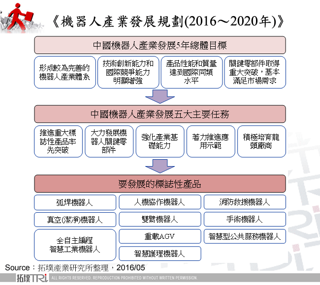 2015年世界機器人大會上展示的智慧服務機器人