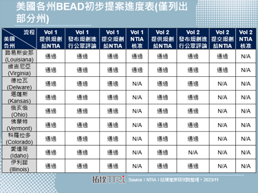 美國主要電信商2023年第三季獲利回溫，光纖需求上升為其關鍵