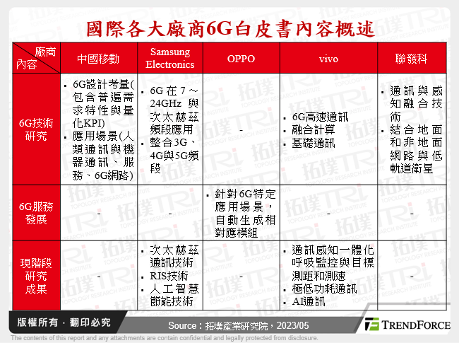 國際各大廠商6G白皮書內容概述