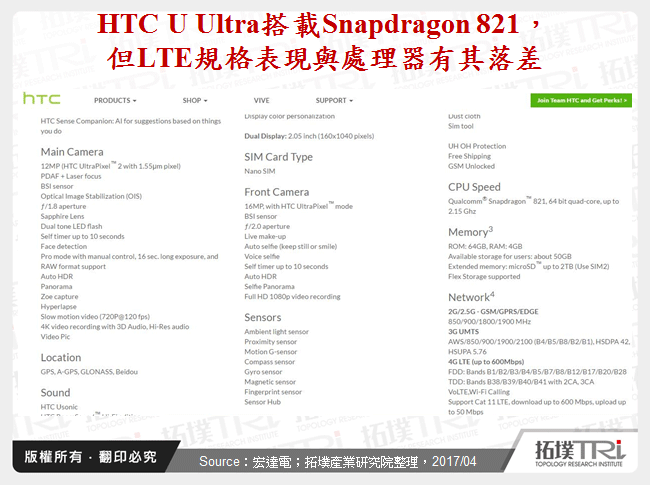 HTC U Ultra搭載Snapdragon 821，但LTE規格表現與處理器有其落差