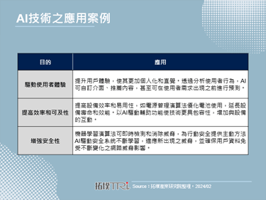 MWC 2024：AI成為電信運營商與設備商展出主軸