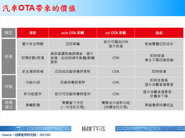Continental與AWS合作汽車軟硬體平台，加速軟體開發流程