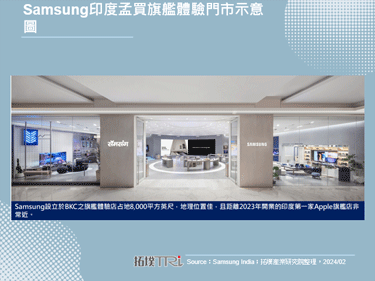 S24系列在印度展現強勁預購動能，Samsung進一步強化旗艦商店布局