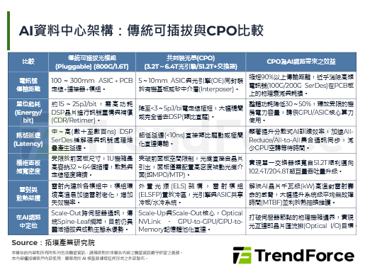 AI算力傳輸新革命！NVIDI