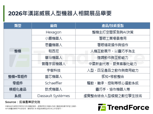 從展示走向商用，人型機器人於2