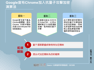 Google宣布Chrome加入抗量子攻擊加密演算法