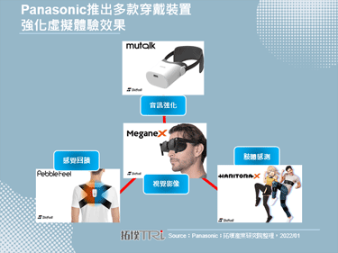 CES 2022：Panasonic推出VR眼鏡MeganeX及多款搭配的穿戴裝置配件