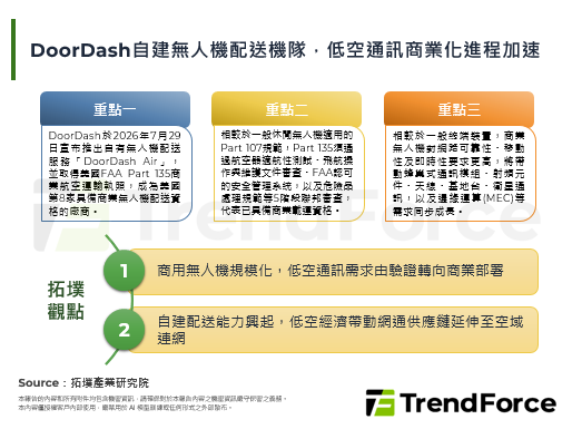 DoorDash自建無人機配送