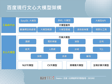 生成式AI帶起中國AI產業熱潮，百度將推對話式AI服務文心一言