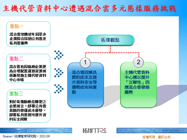 主機代管資料中心遭遇混合雲多元態樣服務挑戰