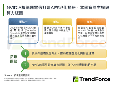 NVIDIA攜德國電信打造AI