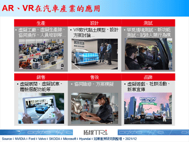 【拓墣論壇】車業為元宇宙熱身，從虛擬功能看未來發展