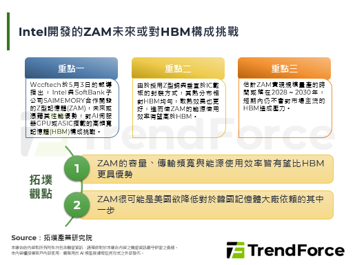 Intel開發的ZAM未來或對