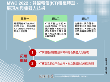 MWC 2022：韓國電信(KT)積極轉型，展現AI與機器人技術