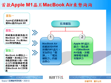 首款Apple M1晶片MacBook Air來勢洶洶
