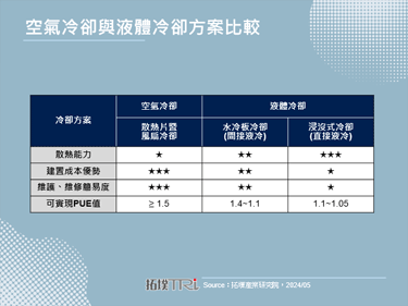 【精華】算力擴張、節能減排讓液體冷卻時代提前到來