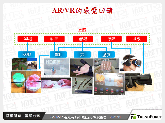 AR/VR的感覺回饋